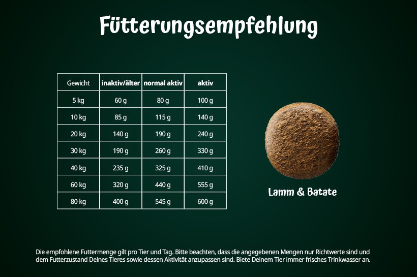 Futtermenge Hund Tabelle Josera Lamm & Batate